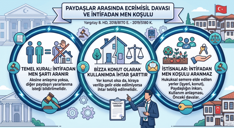 ecri misil intifadan men şartı ecri misil istanbul avukat