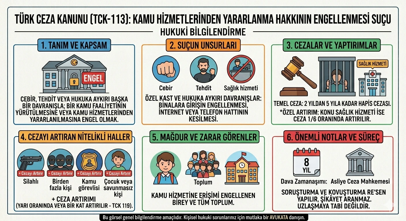 Kamu hizmetlerinden yararlanma hakkının engellenmesi