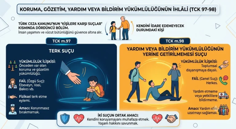 Koruma Gözetim Yardım veya Bildirim Yükümlülüğünün İhlâli