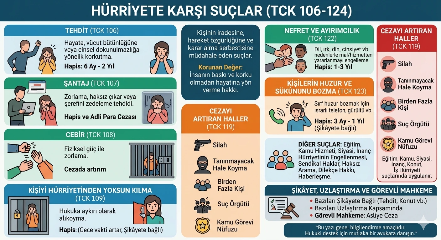 hürriyete karşı suçlar