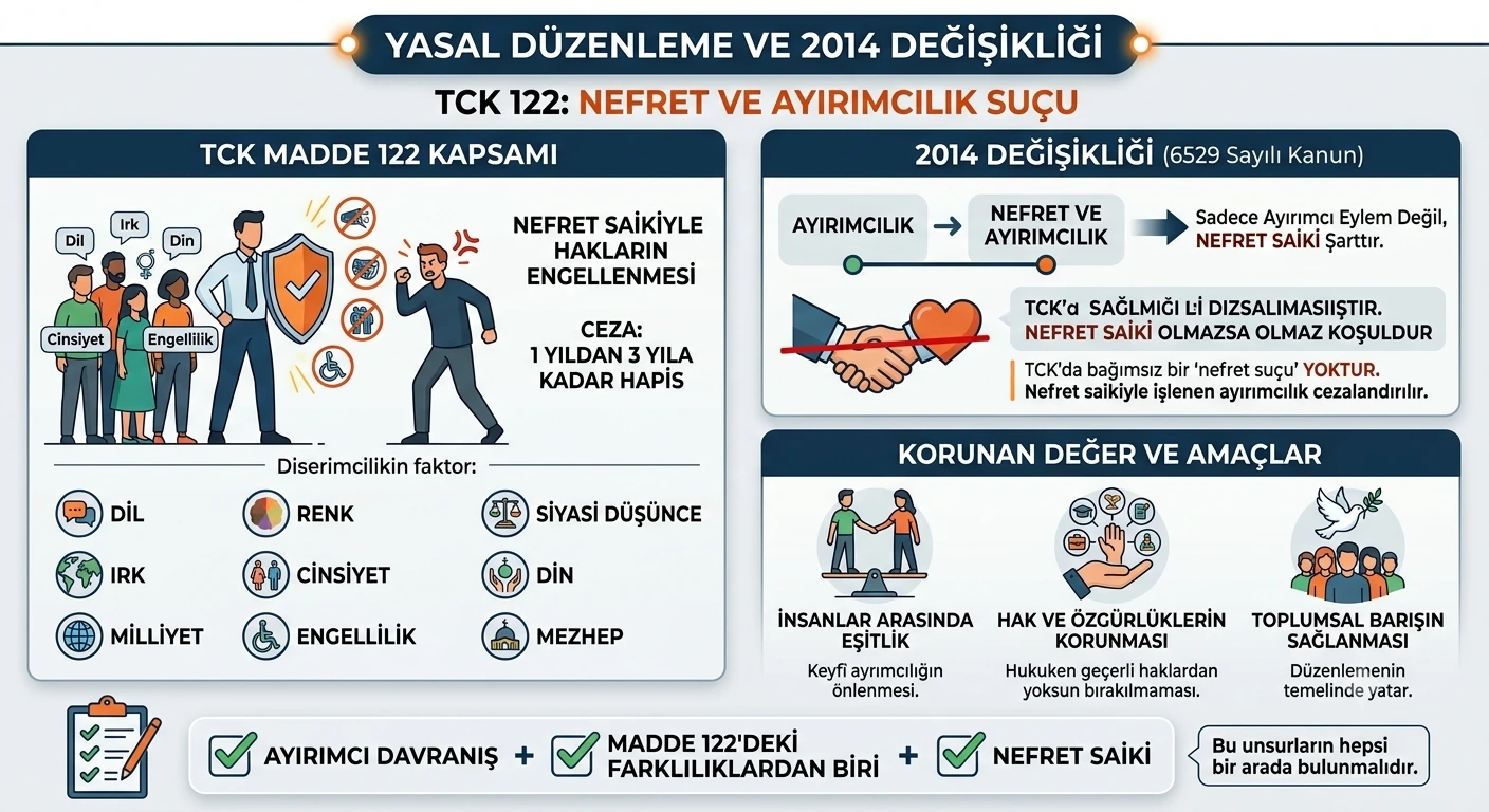 nefret ve ayırımcılık suçu