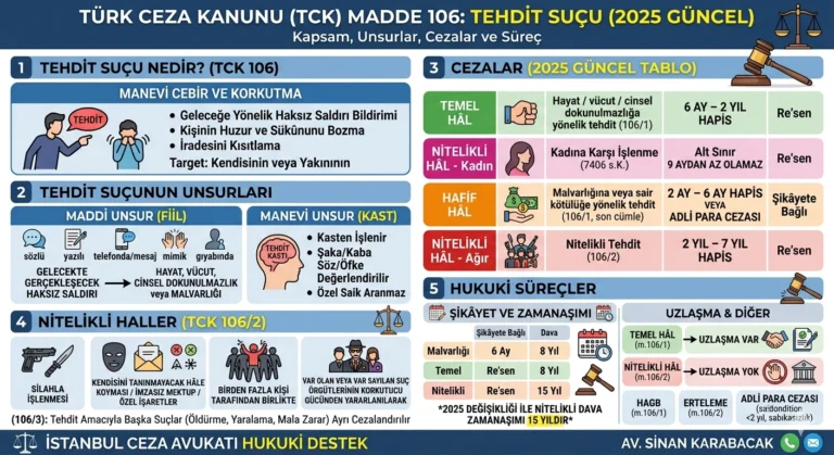 tehdit suçu