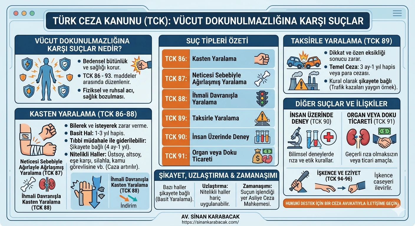 vücut dokunulmazlığına karşı suçlar